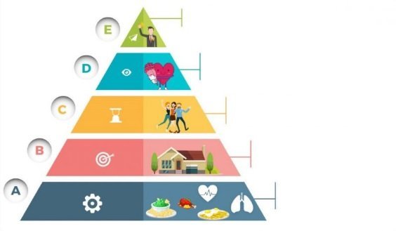 Hierarki Kebutuhan Manusia Menurut Maslow