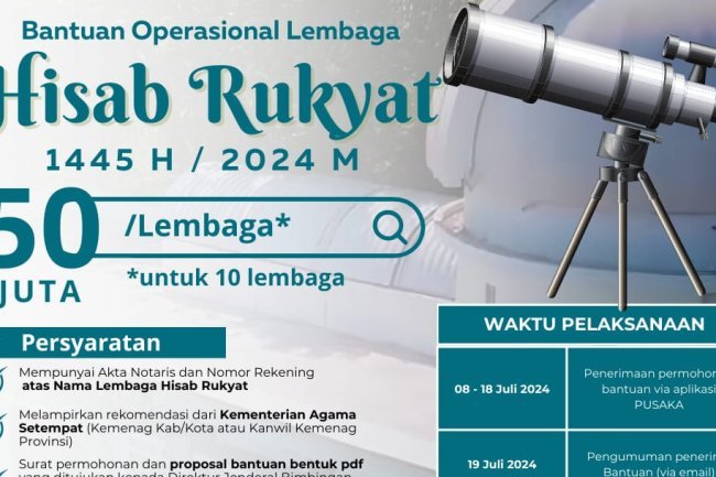 Kemenag Buka Program Bantuan Operasional Rp50 Juta untuk Lembaga Hisab Rukyat