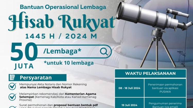 Kemenag Buka Program Bantuan Operasional Rp50 Juta untuk Lembaga Hisab Rukyat
