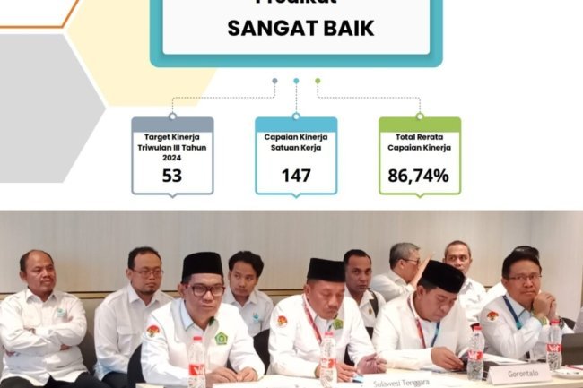 Kanwil Kemenag Sulsel Torehkan Prestasi Gemilang, Optimis Sambut Indonesia Emas 2045