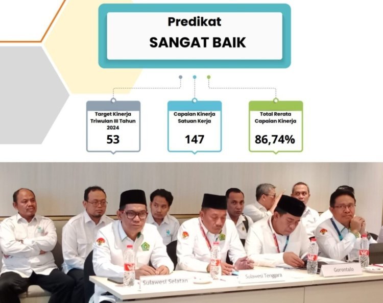 Kanwil Kemenag Sulsel Torehkan Prestasi Gemilang, Optimis Sambut Indonesia Emas 2045