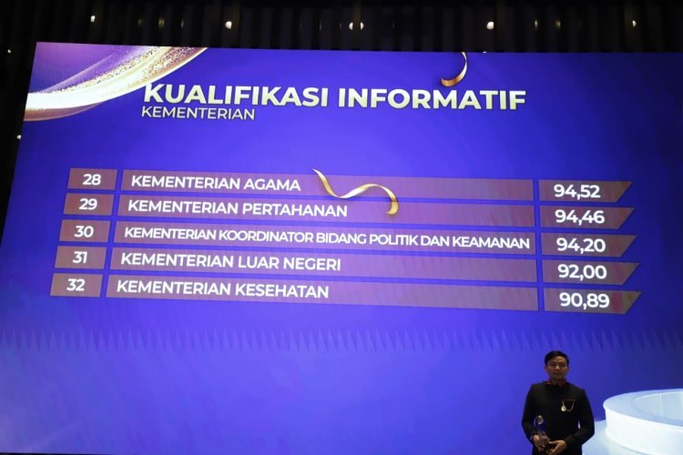 Kemenag Kembali Raih Predikat Kementerian Informatif, Bukti Komitmen Transparansi Publik