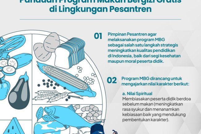 Panduan Program Makan Bergizi Gratis untuk Pesantren
