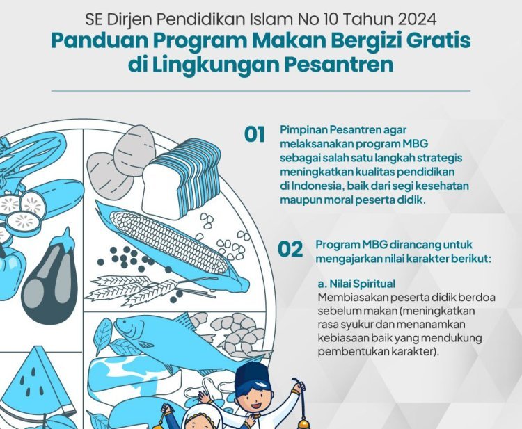 Panduan Program Makan Bergizi Gratis untuk Pesantren