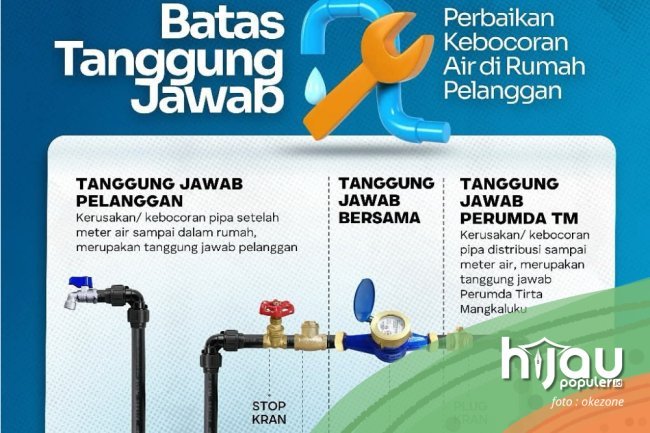 Pelanggan Perumda TM Kota Palopo, Berikut Beberapa Informasi Penting Tagihan Air