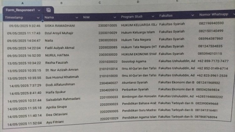 Gacor, Mahasiswa UIN Palopo Raih Prestasi Internasional di Ajang Tahunan Ini