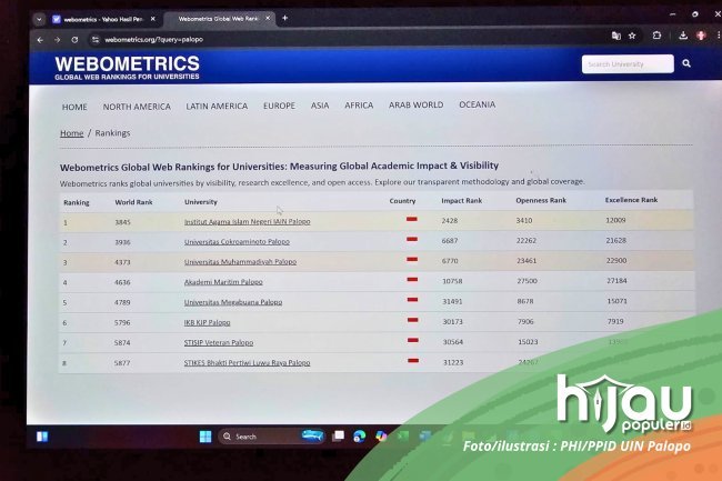 Naik 1.973 Peringkat Kampus Terbaik Dunia Versi Webometrics, UIN Palopo Rangking 1 Luwu Raya