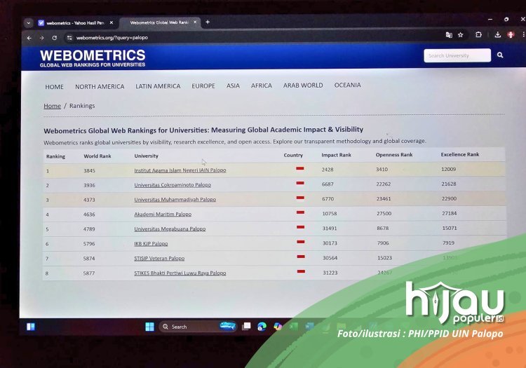 Naik 1.973 Peringkat Kampus Terbaik Dunia Versi Webometrics, UIN Palopo Rangking 1 Luwu Raya