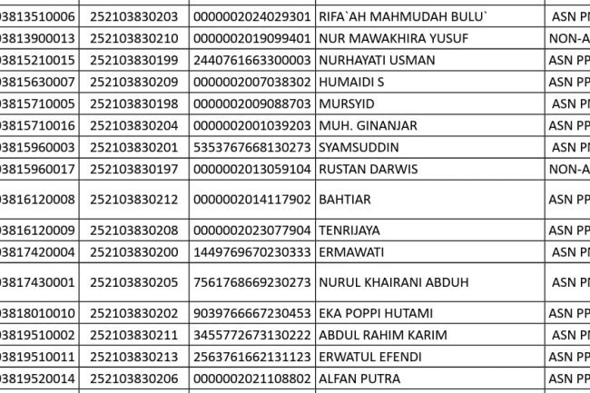 17 Dosen UIN Palopo Lulus Sertifikasi 2025, Mutu Akademik Kian Menguat