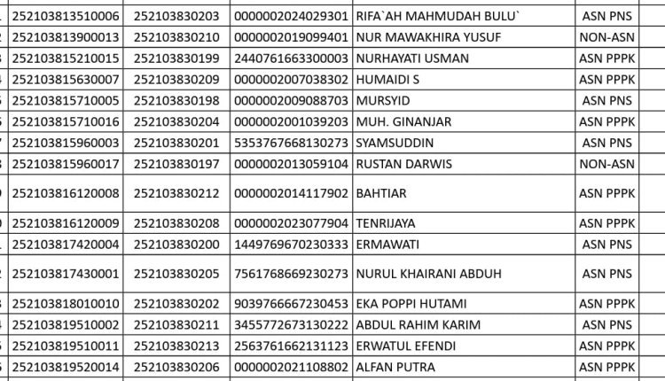 17 Dosen UIN Palopo Lulus Sertifikasi 2025, Mutu Akademik Kian Menguat