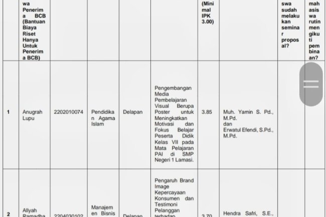 Mahasiswa UIN Palopo Masuk Daftar Penerima Bantuan Riset Nasional BAZNAS RI
