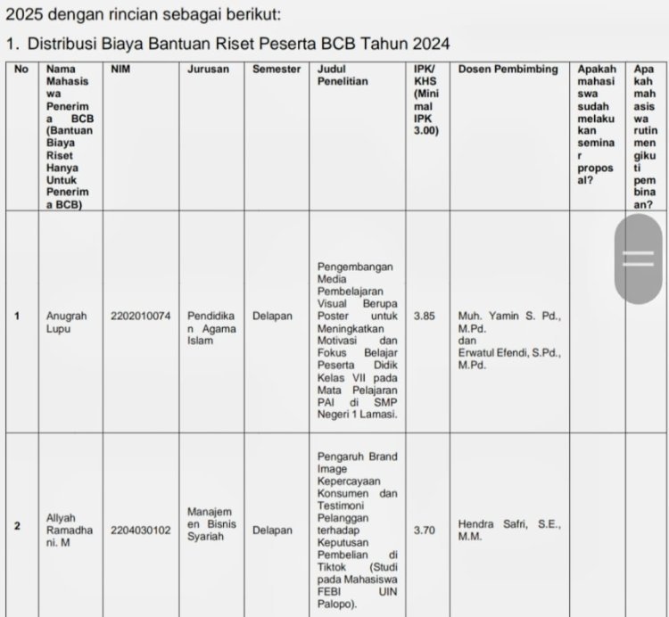 Mahasiswa UIN Palopo Masuk Daftar Penerima Bantuan Riset Nasional BAZNAS RI