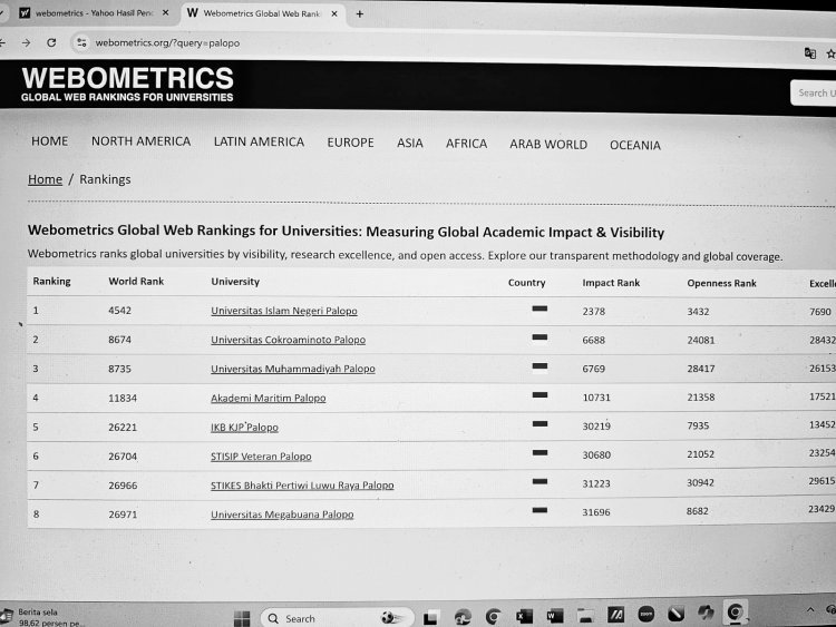 Excellence UIN Palopo Melonjak 15.891 Peringkat Dunia pada Webometrics Juli 2026